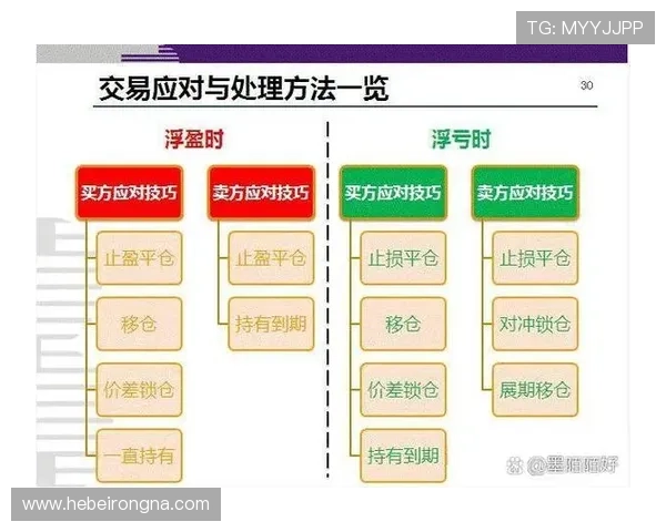 万利真人揭秘：如何在平台上打造高效盈利策略