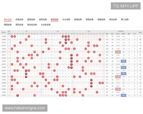 一分快三走势图表分析指南让你轻松掌握中奖规律提升中奖几率