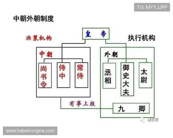 东汉三公制度的演变过程及其对后世政治制度的深远影响分析