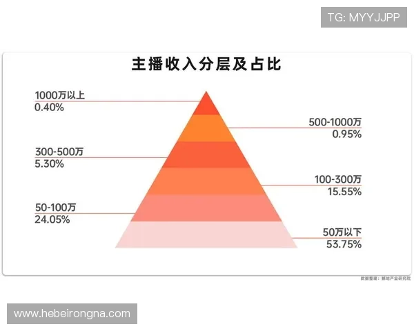 ng真人视讯的未来发展趋势分析引领线上真人娱乐行业新方向
