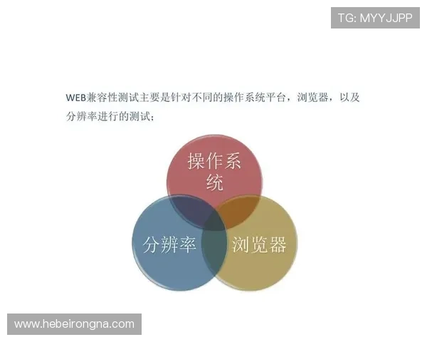 南宫ng28模拟器在不同设备上的兼容性测试，确保多平台顺畅运行的实用指南