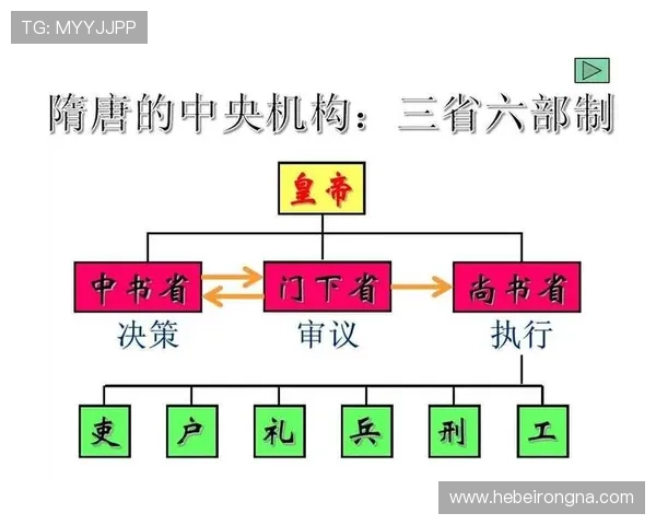 三公九卿制度在古代政治中的实际运作,分析官员职责与权力分配的具体细节 三公九卿制度在古代政治中的实际运作,分析官员职责与权力分配的具体细节