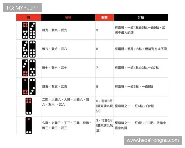 掌握牌九胜负技巧的必备技巧和常见误区分析助你快速提升游戏水平 掌握牌九胜负技巧的必备技巧和常见误区分析助你快速提升游戏水平